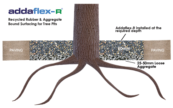 Base Build Up Addaflex-R Tree Pit