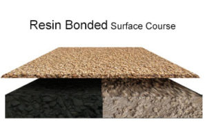 Resin-bonded-build-up